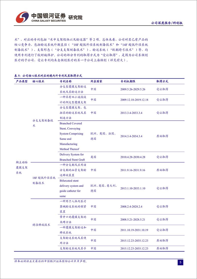 《科创板医药生物行业公司系列研究：心脉医疗-20190719-银河证券-24页》 - 第8页预览图