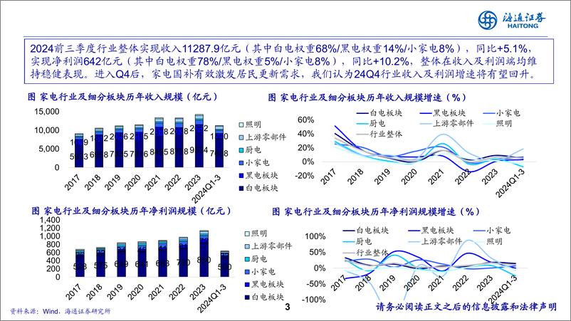 《家电行业2025年度投资策略报告会：乘风破浪，稳中求胜-241119-海通证券-40页》 - 第3页预览图