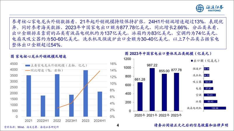 《家电行业2025年度投资策略报告会：乘风破浪，稳中求胜-241119-海通证券-40页》 - 第4页预览图