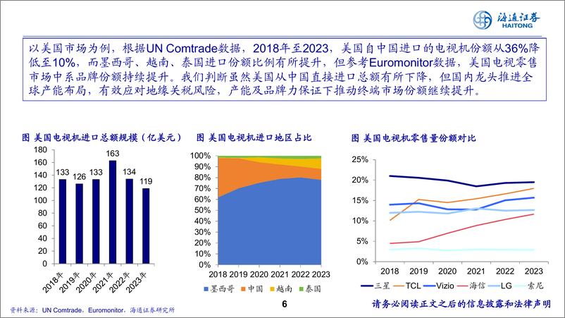 《家电行业2025年度投资策略报告会：乘风破浪，稳中求胜-241119-海通证券-40页》 - 第6页预览图