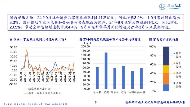 《家电行业2025年度投资策略报告会：乘风破浪，稳中求胜-241119-海通证券-40页》 - 第8页预览图