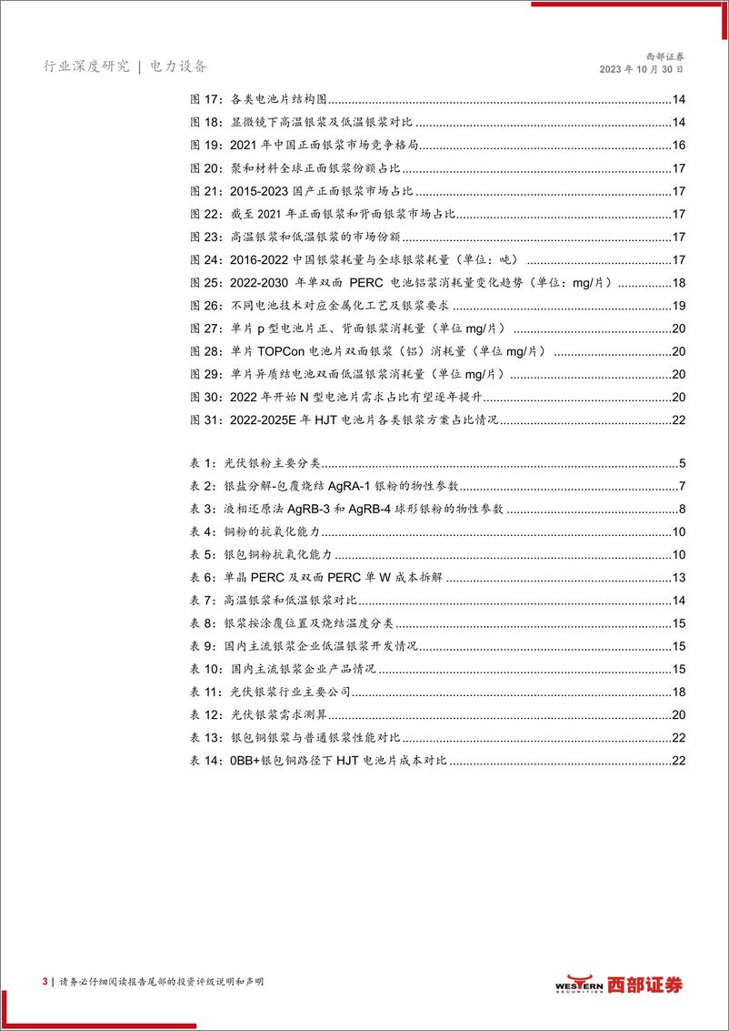 《电力设备行业光伏银粉、银浆行业深度报告：电池片技术革新胜负手，国产替代正当时-20231030-西部证券-24页》 - 第4页预览图