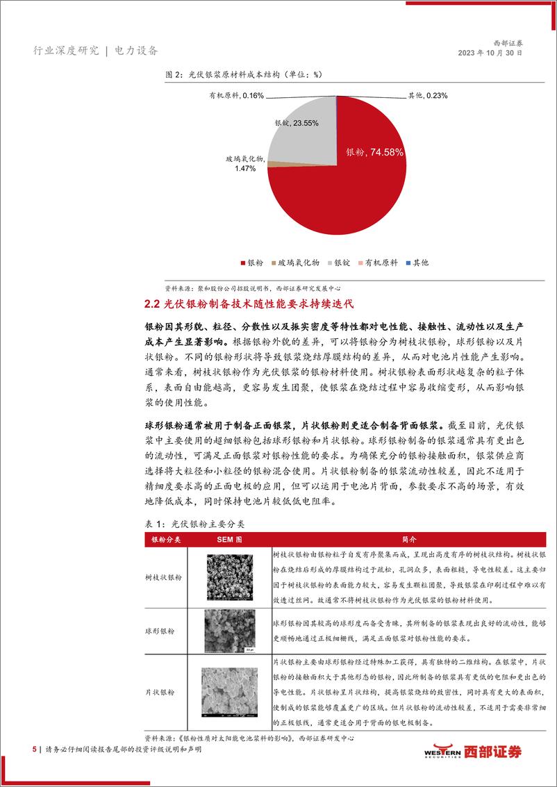 《电力设备行业光伏银粉、银浆行业深度报告：电池片技术革新胜负手，国产替代正当时-20231030-西部证券-24页》 - 第6页预览图