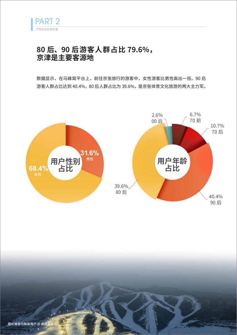 《2022京张体育文化旅游带发展报告》 - 第7页预览图