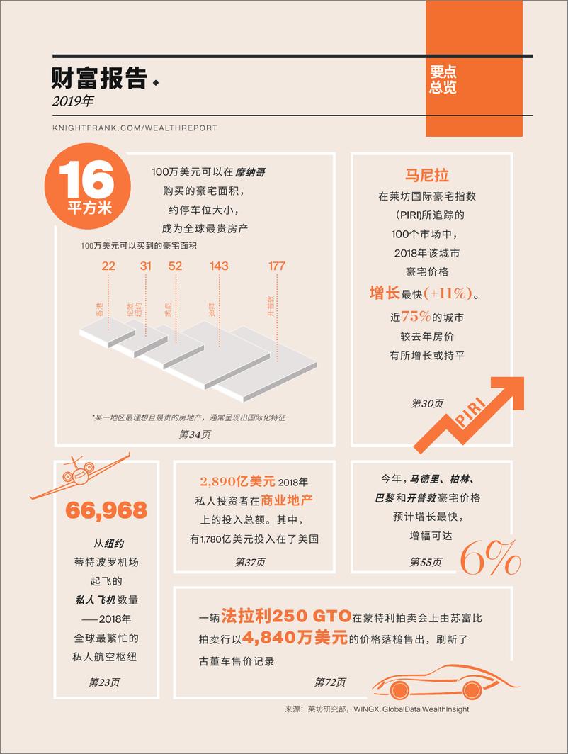 《全球优质房地产和投资的展望：2019财富报告（中文）-莱坊-2019.3-98页》 - 第7页预览图