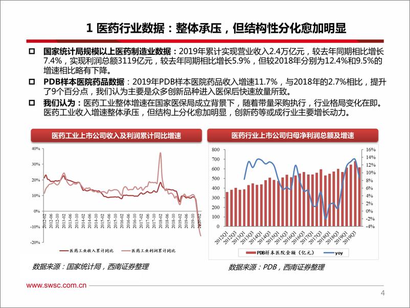 《医药行业2019年报及2020一季报总结：数据会说话，医疗器械、原料药、药店及创新药产业链表现亮眼-20200506-西南证券-68页》 - 第6页预览图