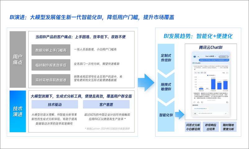 《腾讯BI_陈凡凡__大模型赋能下的智能化分析实践》 - 第6页预览图