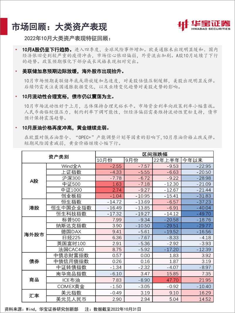 《2022年11月资产配置报告：守望黎明-20221106-华宝证券-40页》 - 第5页预览图