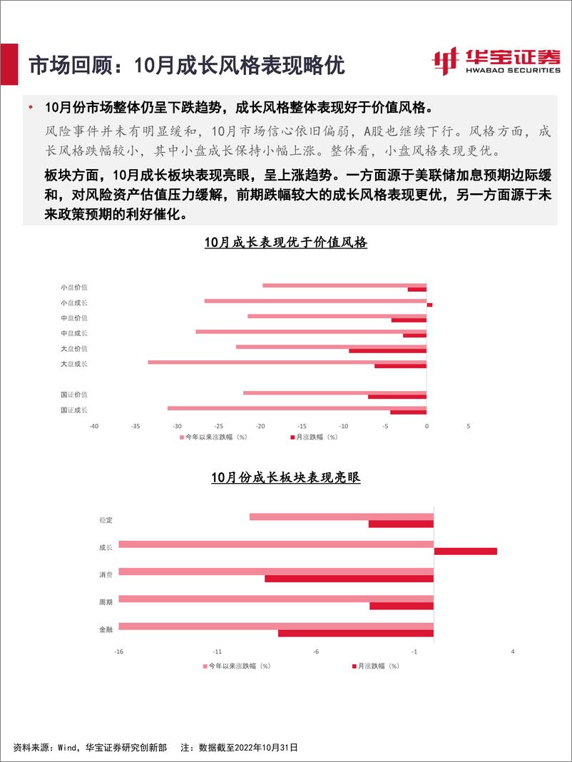 《2022年11月资产配置报告：守望黎明-20221106-华宝证券-40页》 - 第6页预览图
