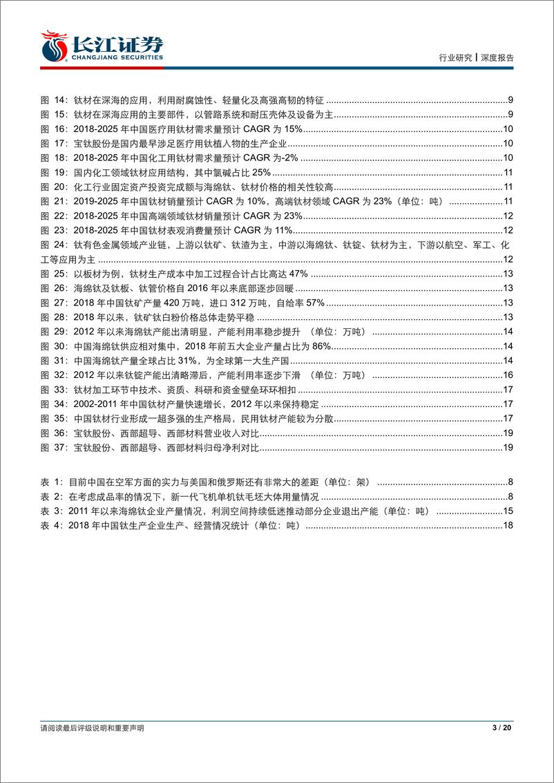 《钛材行业跟踪2019：景气为王，龙头当道-20190516-长江证券-20页》 - 第4页预览图