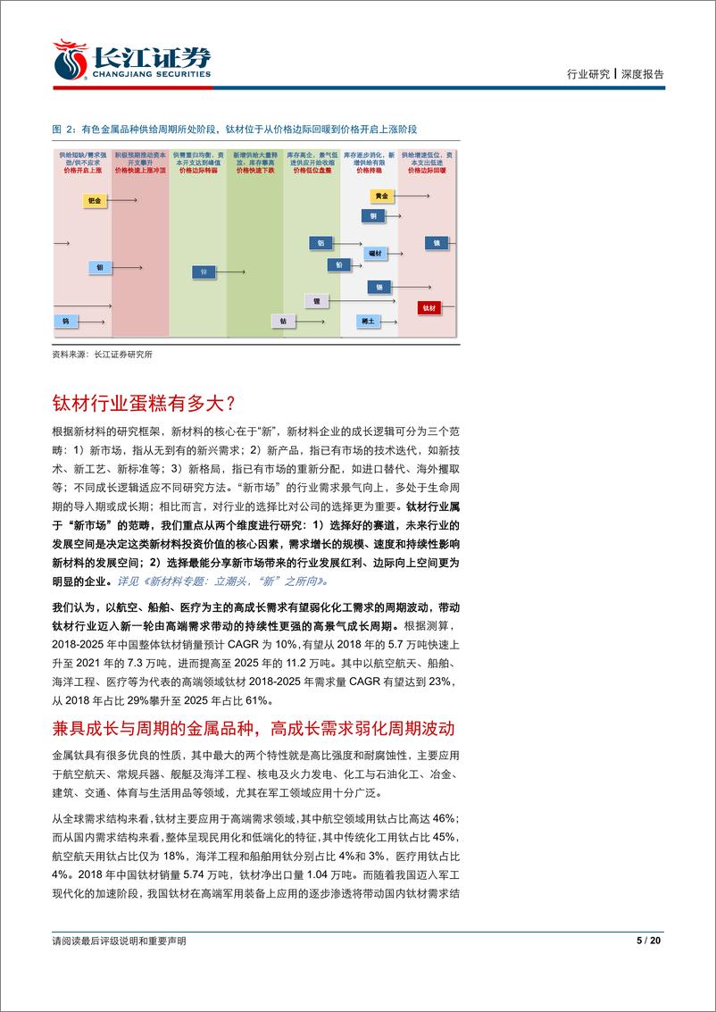 《钛材行业跟踪2019：景气为王，龙头当道-20190516-长江证券-20页》 - 第6页预览图