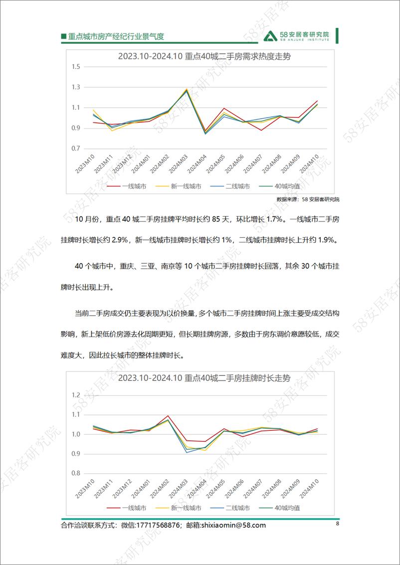 《重点城市房产经纪行业景气度-2024.10-13页》 - 第8页预览图