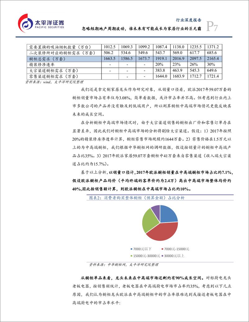 《轻工制造行业：定制企业中长期成长路径探索，忽略短期地产周期波动，谁未来有可能成长为家居行业的巨无霸-20190218-太平洋证券-50页》 - 第8页预览图