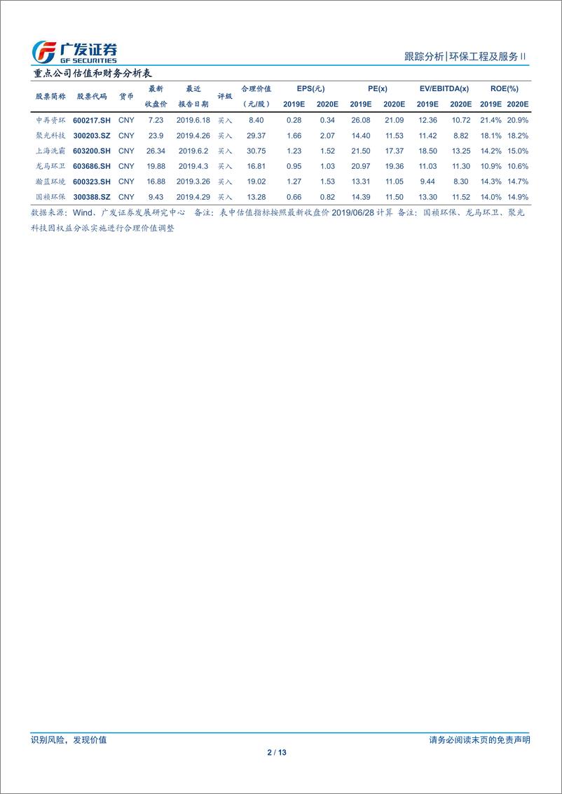 《环保行业深度：上海7月正式实施强制分类，垃圾分类立法督查齐头并进-20190630-广发证券-13页》 - 第3页预览图