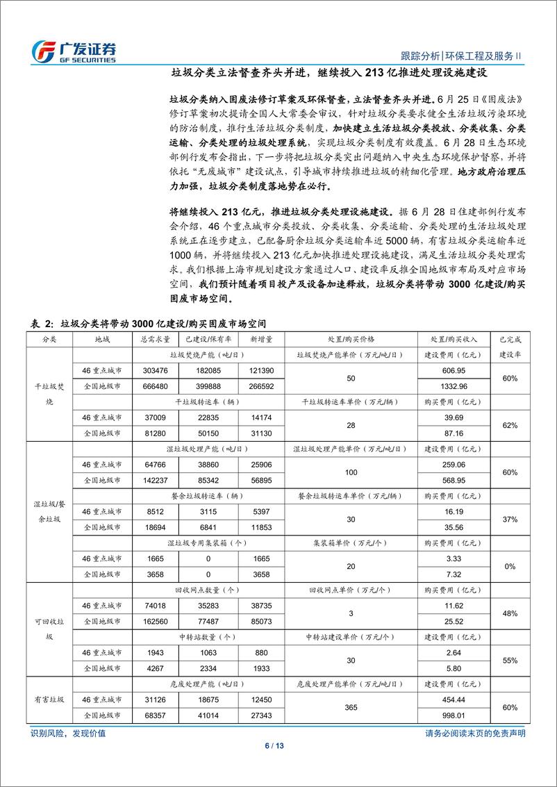 《环保行业深度：上海7月正式实施强制分类，垃圾分类立法督查齐头并进-20190630-广发证券-13页》 - 第7页预览图