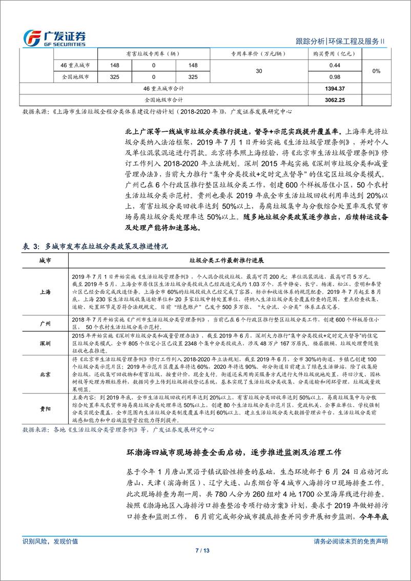 《环保行业深度：上海7月正式实施强制分类，垃圾分类立法督查齐头并进-20190630-广发证券-13页》 - 第8页预览图