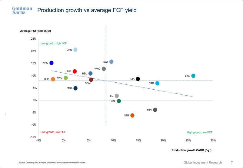 《Metals & Minin GS Australian Bulk Miners & Steels – spot scenarios(1)》 - 第8页预览图