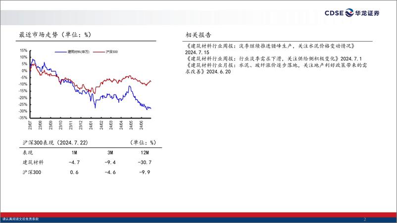 《建材行业2024年中期策略：地产政策持续发酵，底部布局静待反弹-240723-华龙证券-31页》 - 第2页预览图