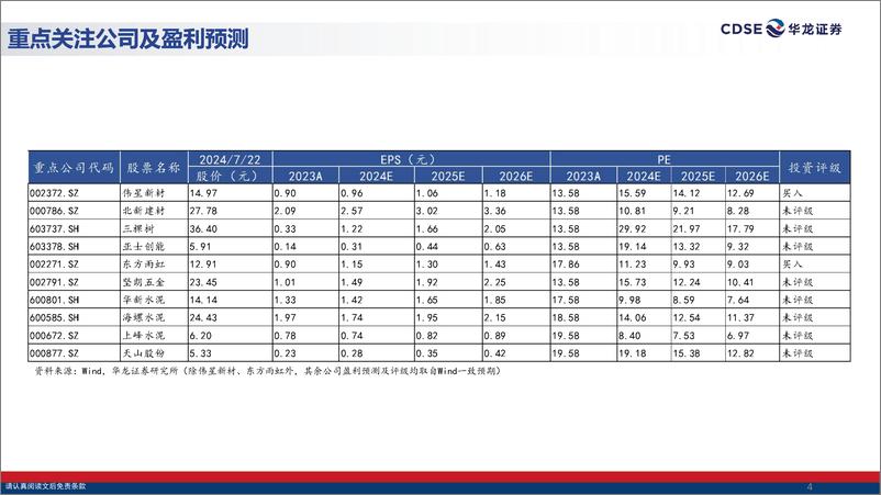 《建材行业2024年中期策略：地产政策持续发酵，底部布局静待反弹-240723-华龙证券-31页》 - 第4页预览图