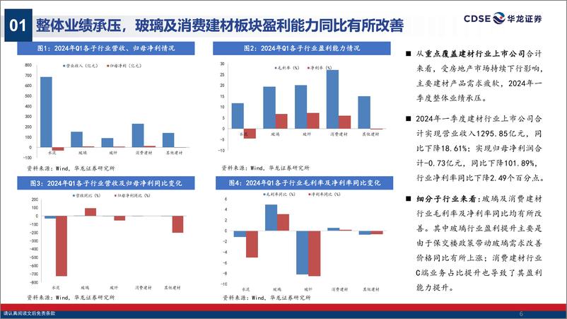 《建材行业2024年中期策略：地产政策持续发酵，底部布局静待反弹-240723-华龙证券-31页》 - 第6页预览图