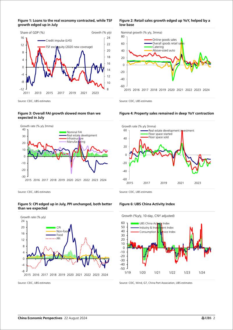 《UBS Economics-China Economic Perspectives _China by the Numbers (August 20...-109969300》 - 第2页预览图