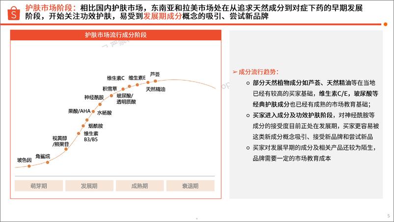 《2023美妆保健-护肤品类热门成分及品牌流行趋势洞察报告-Shopee》 - 第5页预览图