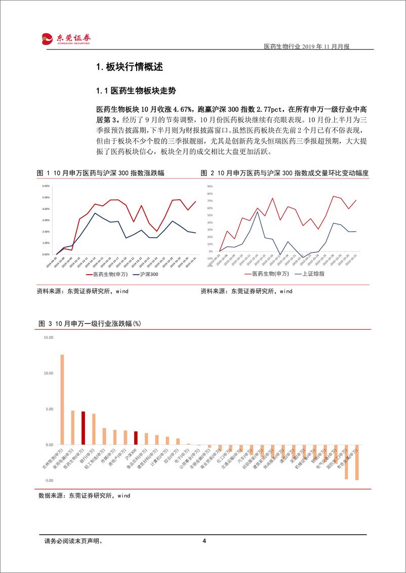 《医药生物行业2019年11月月报：分化加剧趋势明显，增长才是核心要素-20191111-东莞证券-15页》 - 第5页预览图