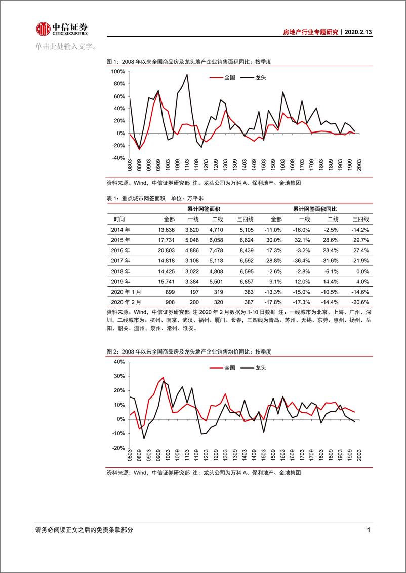《房地产行业专题研究专题：再复盘，决定板块走势不是销售，是政策趋势-20200213-中信证券-10页》 - 第3页预览图