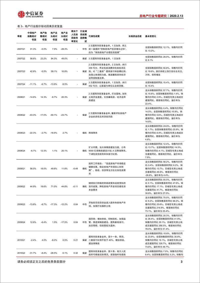 《房地产行业专题研究专题：再复盘，决定板块走势不是销售，是政策趋势-20200213-中信证券-10页》 - 第5页预览图