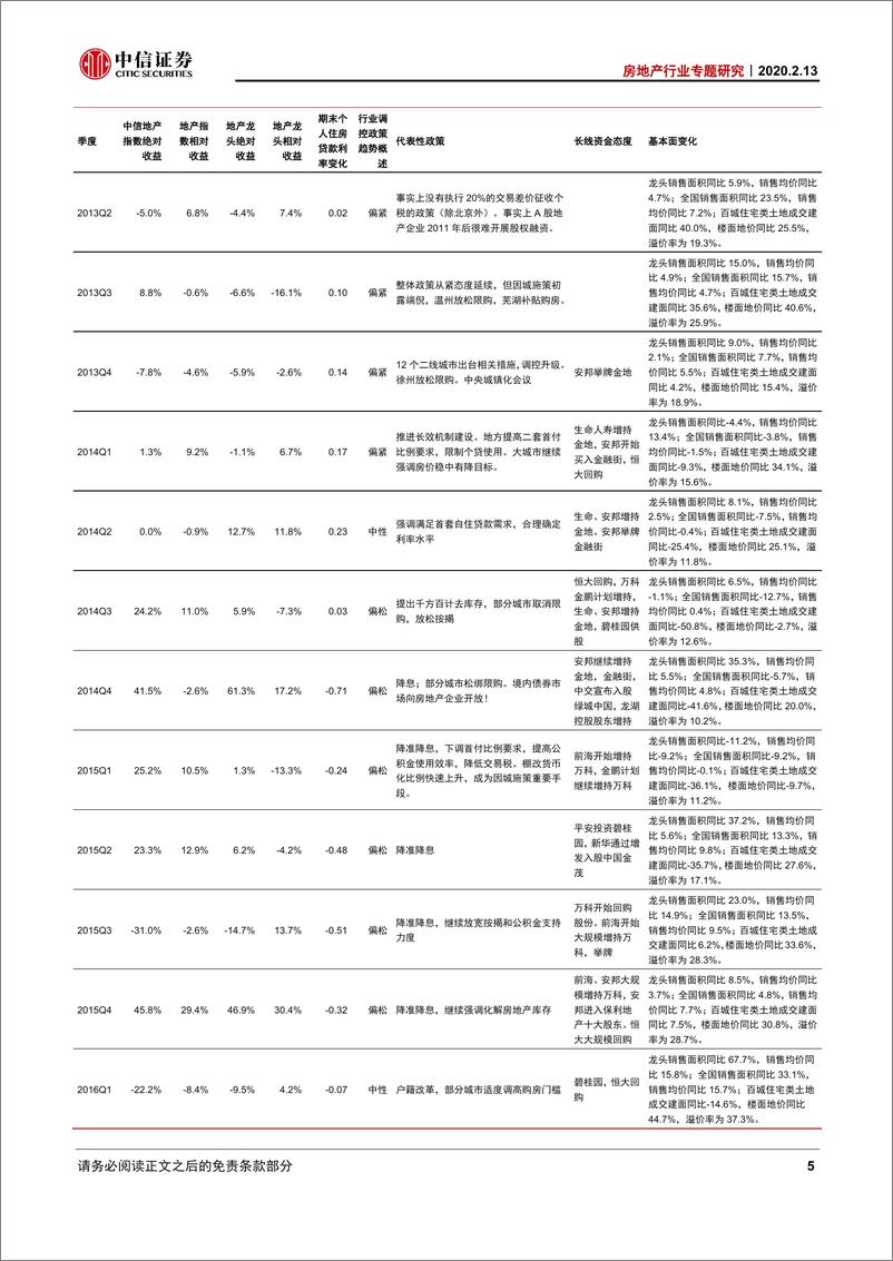 《房地产行业专题研究专题：再复盘，决定板块走势不是销售，是政策趋势-20200213-中信证券-10页》 - 第7页预览图