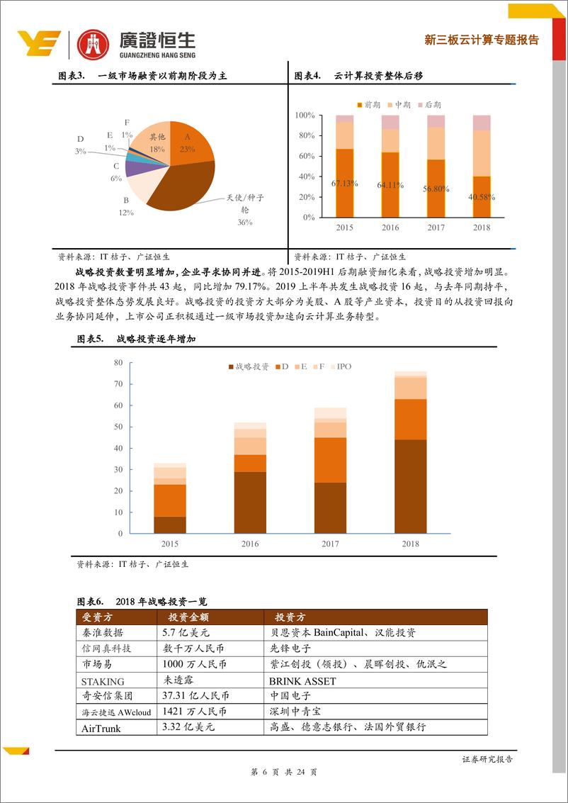 《云计算行业一级市场投资专题报告：轮次后移，资金聚焦云存储、云安全SaaS、Paa优质赛道-20190705-广证恒生-24页》 - 第7页预览图