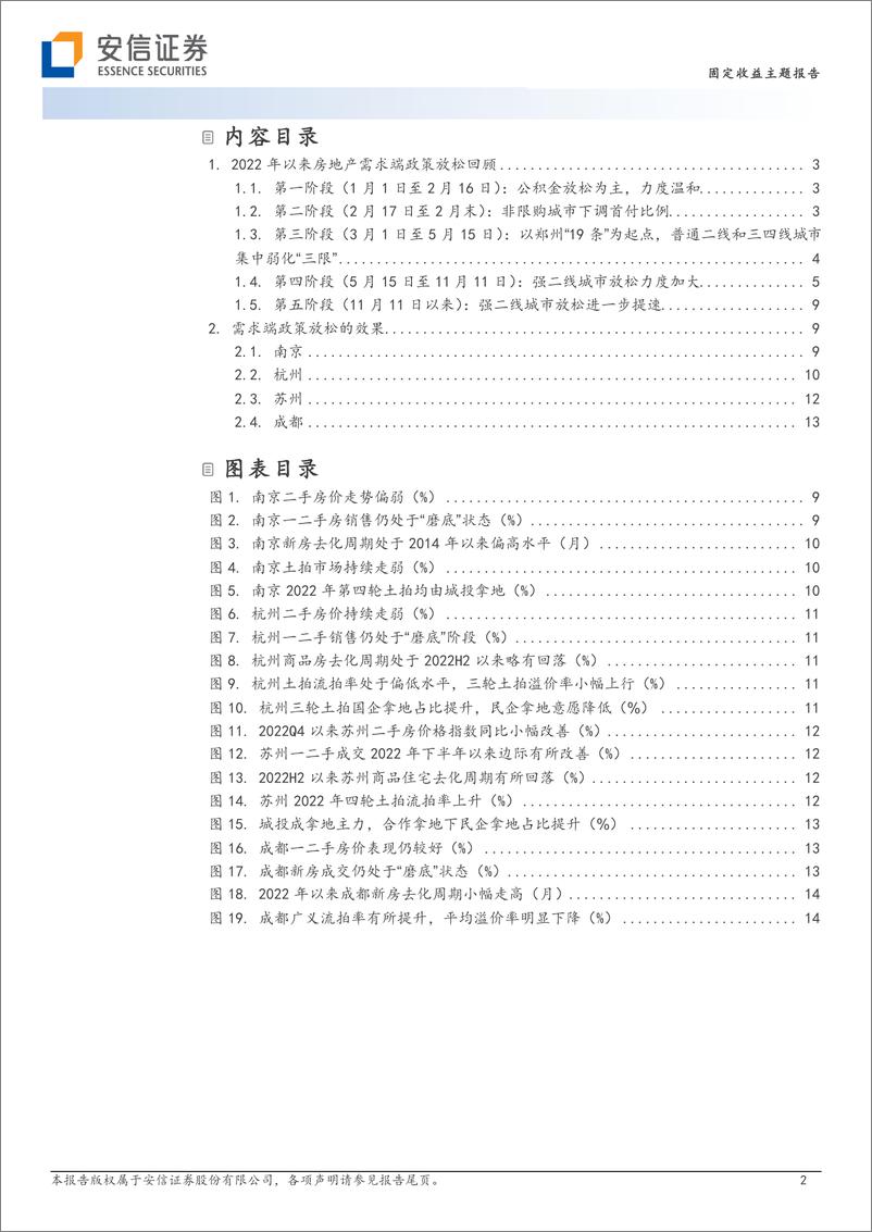 《2022年地产放松：节点、进度与当地楼市表现-20221126-安信证券-16页》 - 第3页预览图