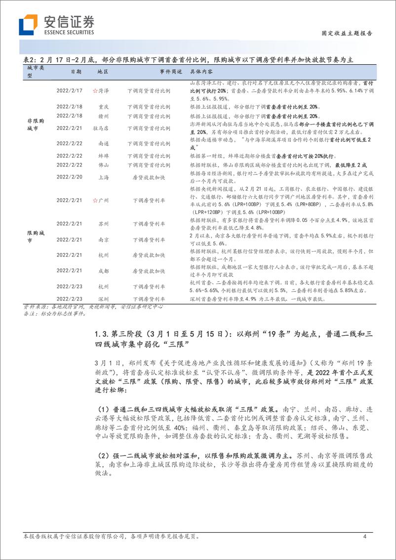 《2022年地产放松：节点、进度与当地楼市表现-20221126-安信证券-16页》 - 第5页预览图