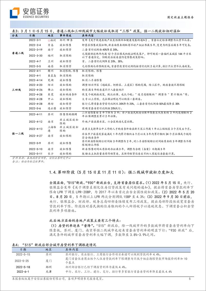 《2022年地产放松：节点、进度与当地楼市表现-20221126-安信证券-16页》 - 第6页预览图