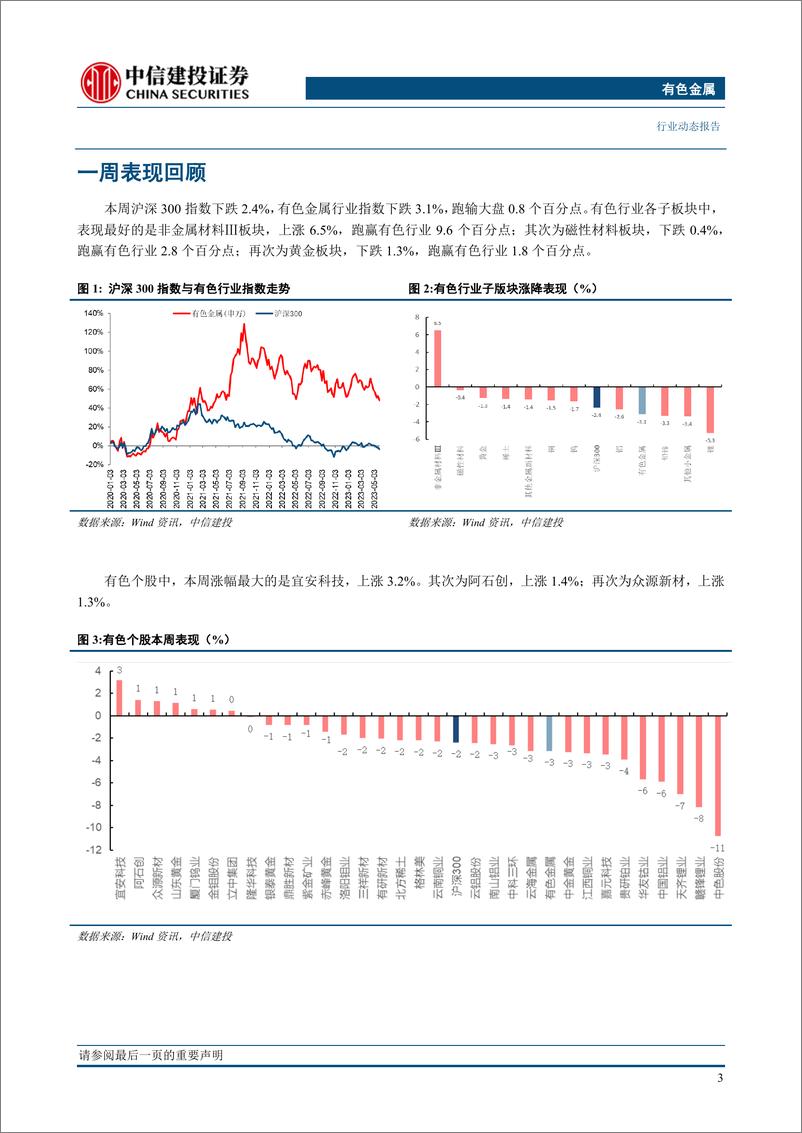 《有色金属行业：钼需求回归，钼铁钢招量价齐升-20230528-中信建投-19页》 - 第6页预览图