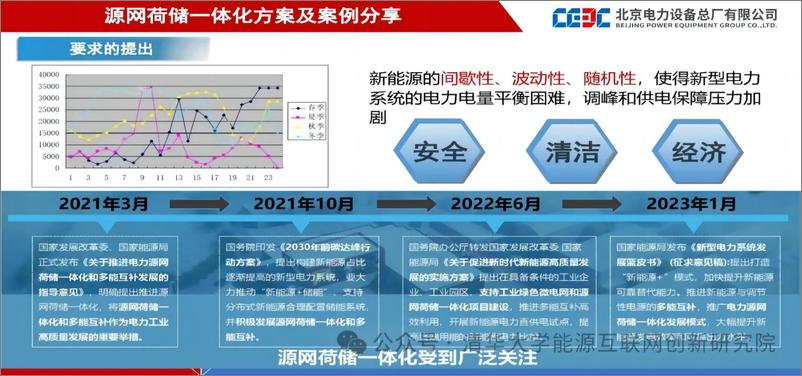 《中国能建_韩迪__2024年源网荷储一体化方案及案例分享报告》 - 第3页预览图