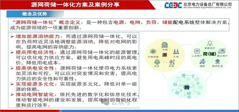 《中国能建_韩迪__2024年源网荷储一体化方案及案例分享报告》 - 第4页预览图