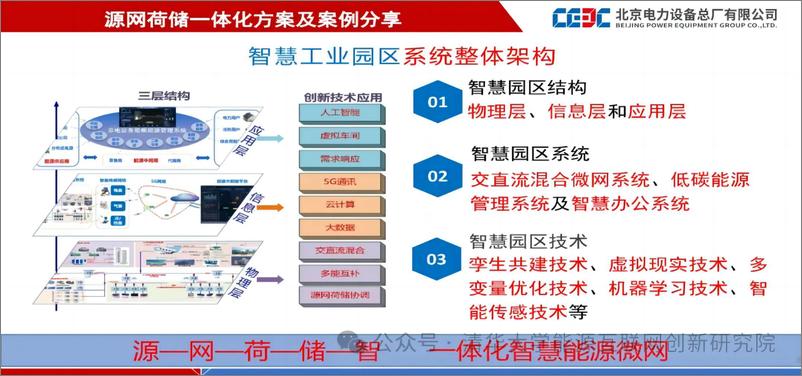 《中国能建_韩迪__2024年源网荷储一体化方案及案例分享报告》 - 第8页预览图