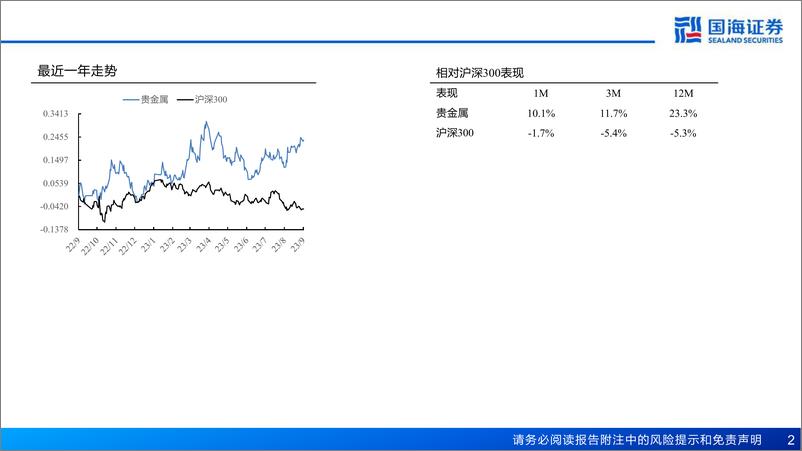 《贵金属行业系列深度（一）：2002022年铂价深度复盘及定价探究-20230919-国海证券-56页》 - 第3页预览图