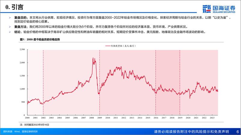 《贵金属行业系列深度（一）：2002022年铂价深度复盘及定价探究-20230919-国海证券-56页》 - 第7页预览图