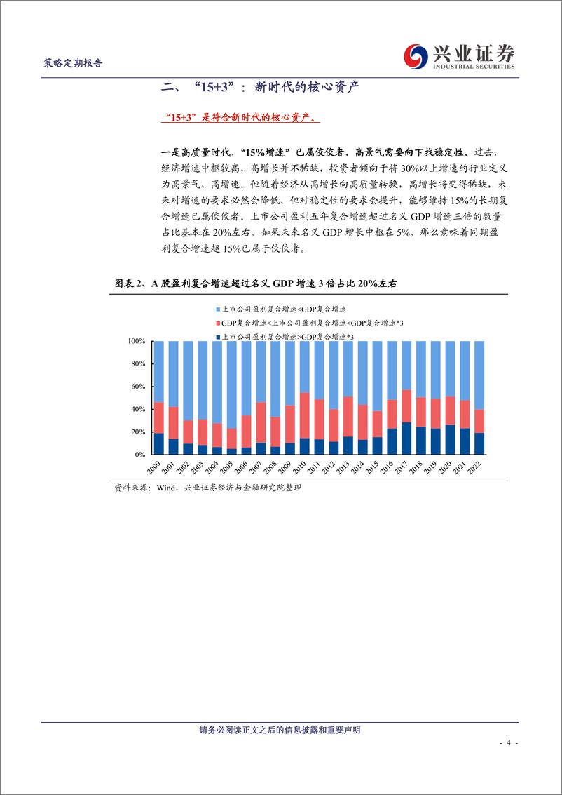 《“15%2b3”：新时代的核心资产-240507-兴业证券-12页》 - 第4页预览图