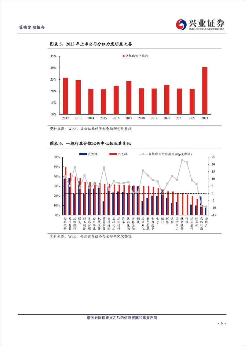 《“15%2b3”：新时代的核心资产-240507-兴业证券-12页》 - 第6页预览图