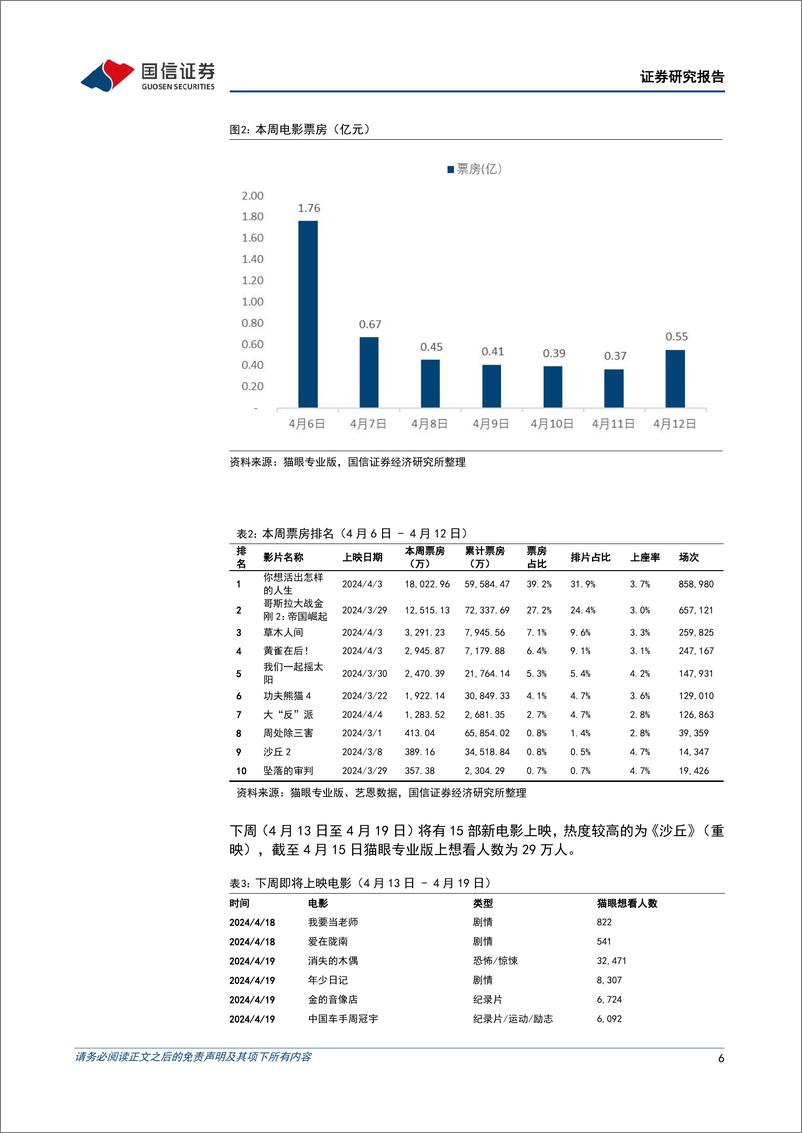 《202405月更新-海内外大模型持续更新，关注应用端进展》 - 第6页预览图