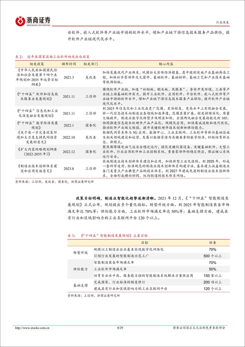 《工业软件行业深度报告：工业软件是新质生产力核心环节，有望迎来多重增长动力》 - 第8页预览图