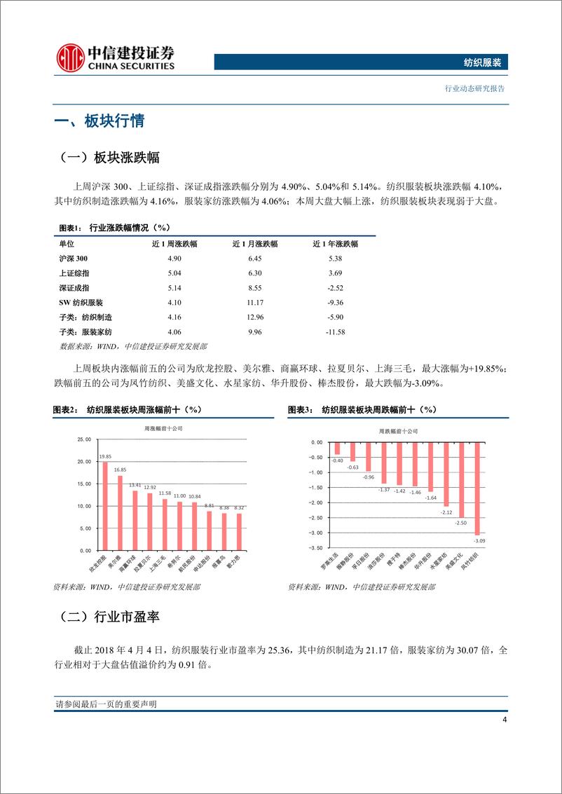 《纺织服装行业动态研究报告：染料提价再起，看好库存充足、强议价能力龙头航民股份-20190408-中信建投-22页》 - 第6页预览图