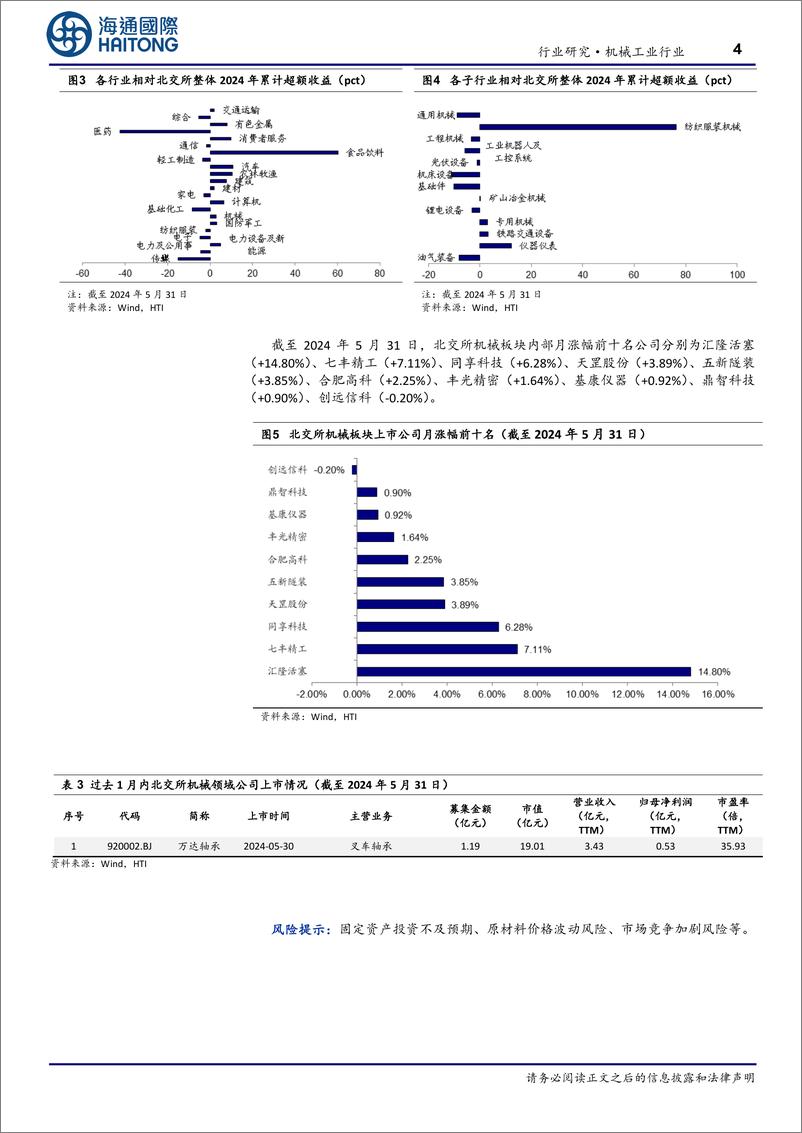 《北交所机械行业月报：5月机械板块北交所市值占比22%25，基础件等板块领涨-240611-海通国际-12页》 - 第4页预览图