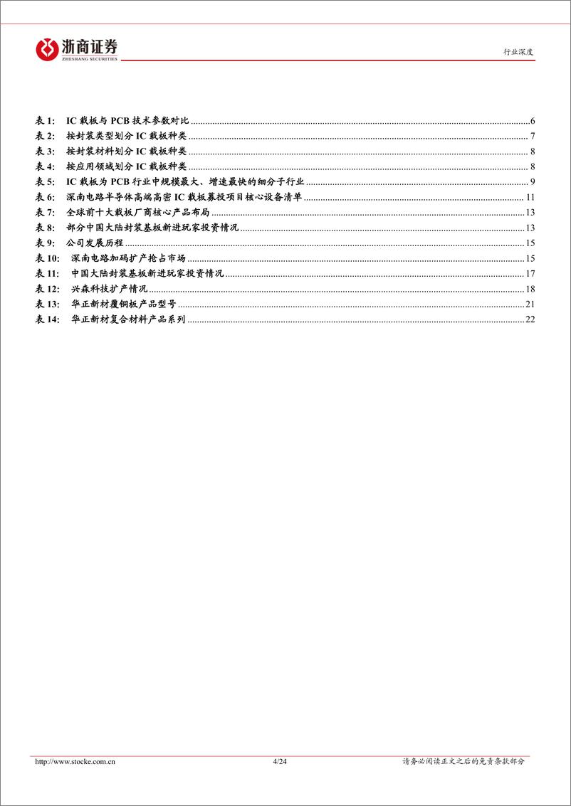 《元件行业强国补链系列：ABF载板与材料国产化提速-20221219-浙商证券-24页》 - 第5页预览图