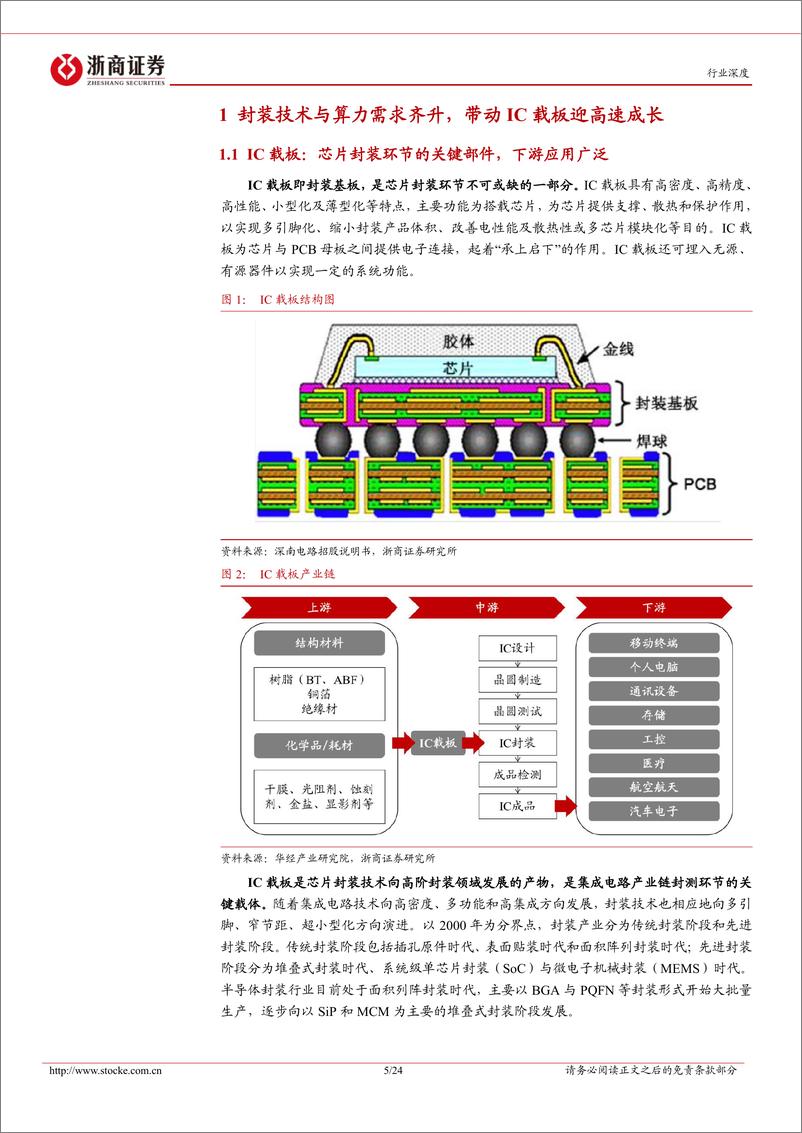 《元件行业强国补链系列：ABF载板与材料国产化提速-20221219-浙商证券-24页》 - 第6页预览图