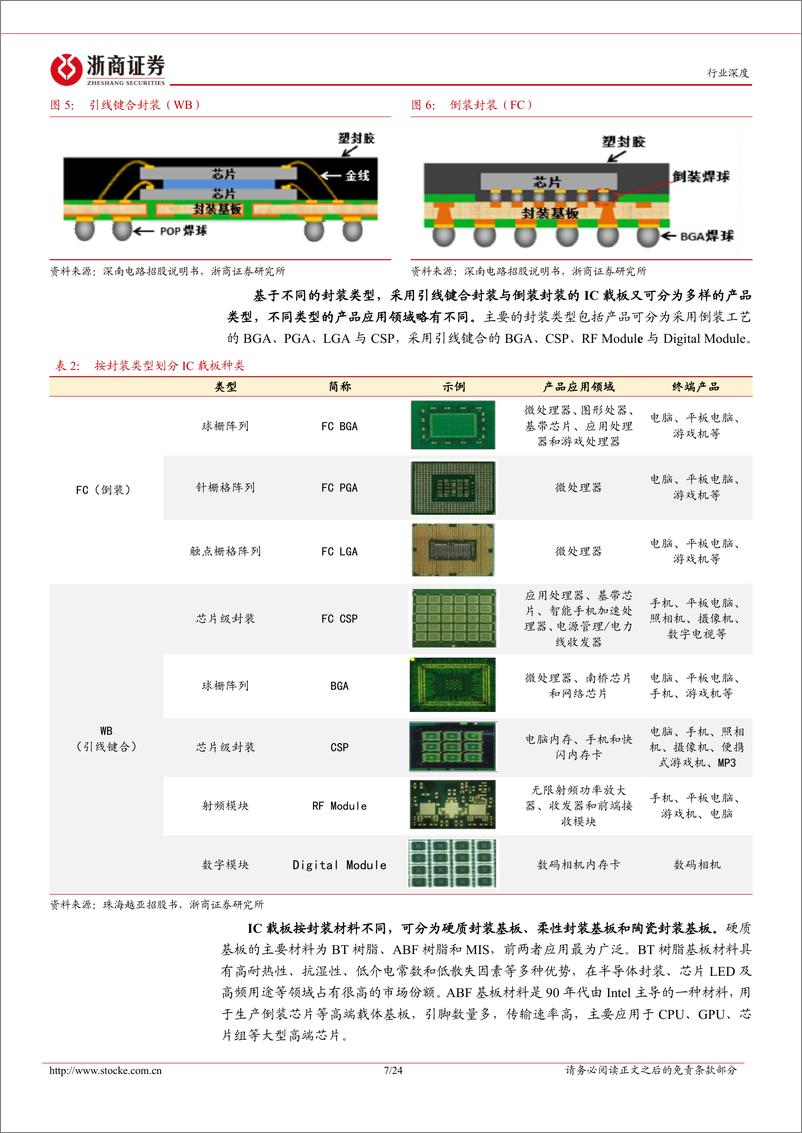 《元件行业强国补链系列：ABF载板与材料国产化提速-20221219-浙商证券-24页》 - 第8页预览图