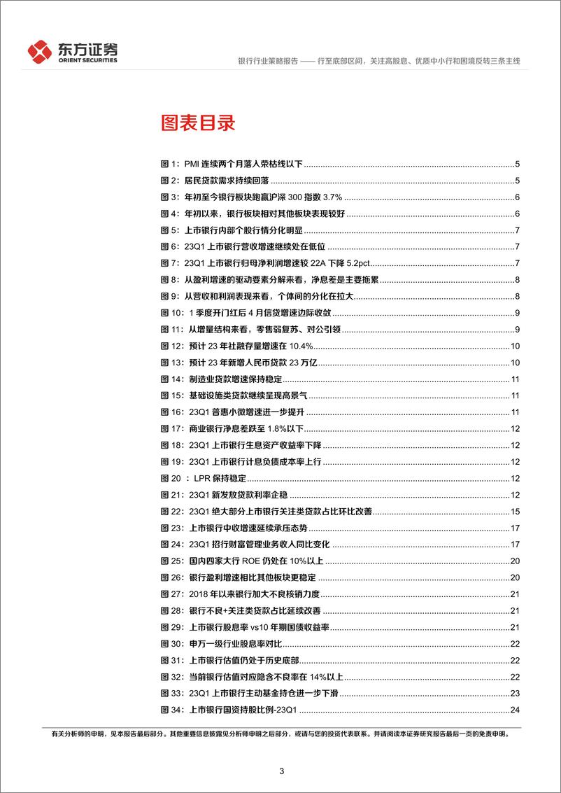 《银行业2023年中期策略报告：行至底部区间，关注高股息、优质中小行和困境反转三条主线-20230613-东方证券-28页》 - 第4页预览图